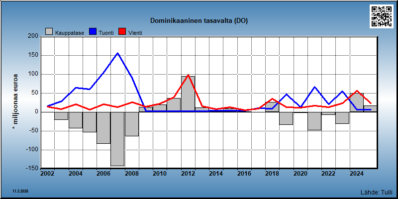 Dominikaaninen tasavalta