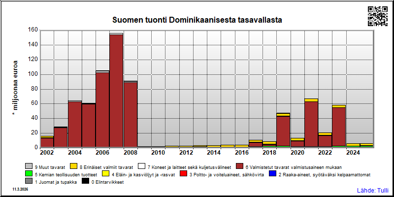 Dominikaaninen tasavalta