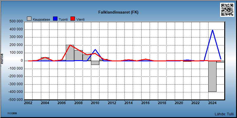Falklandinsaaret