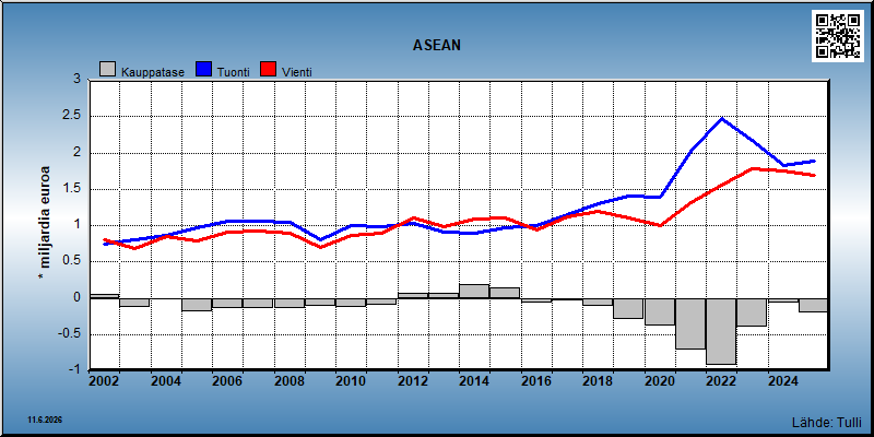 ASEAN