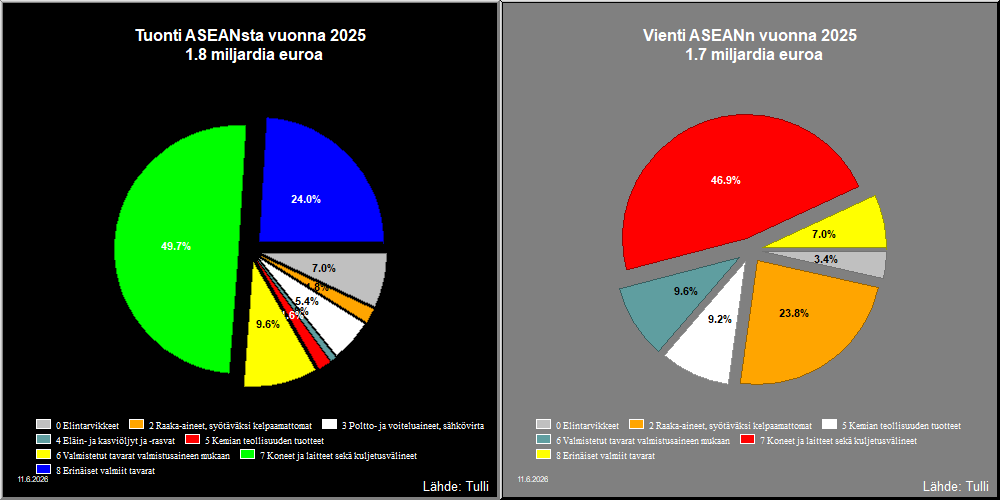 ASEAN