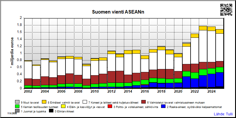 ASEAN