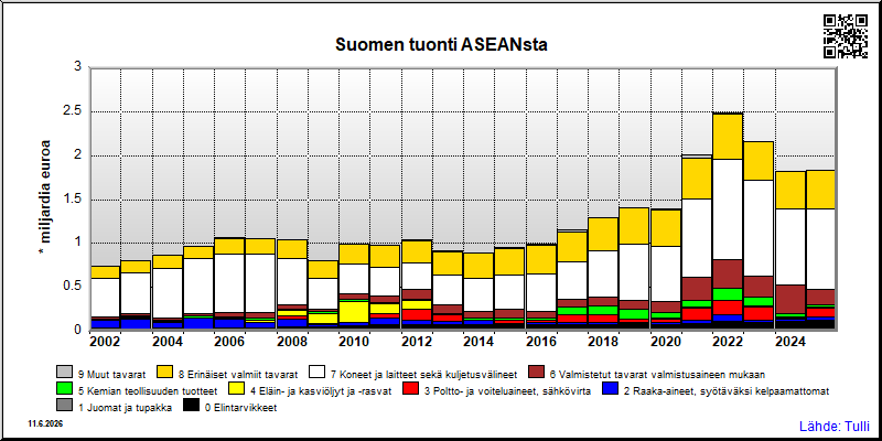 ASEAN