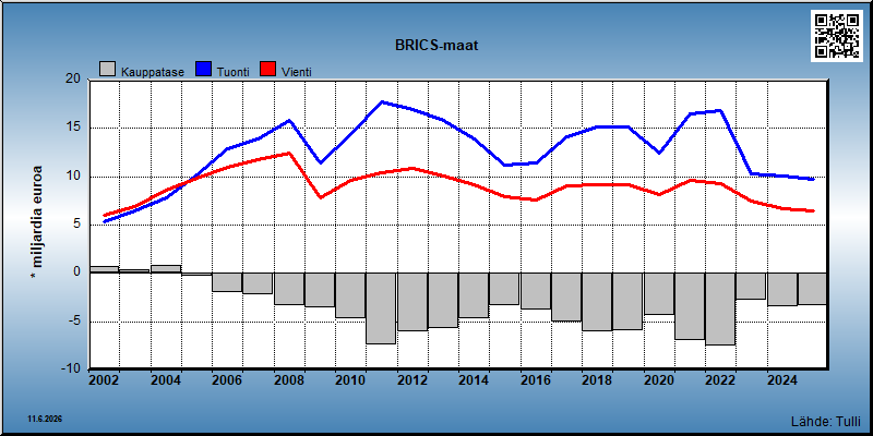 BRICS-maat