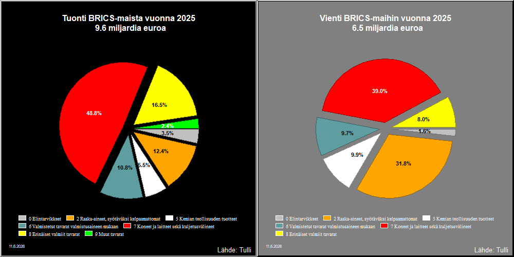 BRICS-maat