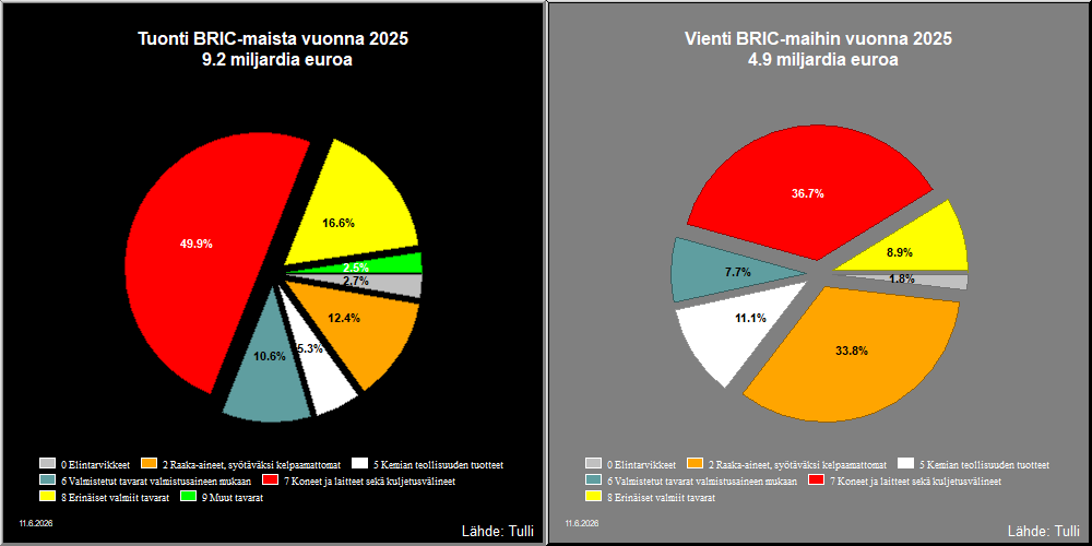 BRIC-maat