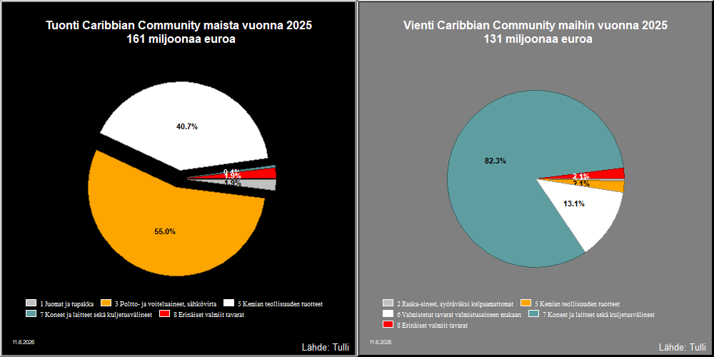 Caribbian Community maat