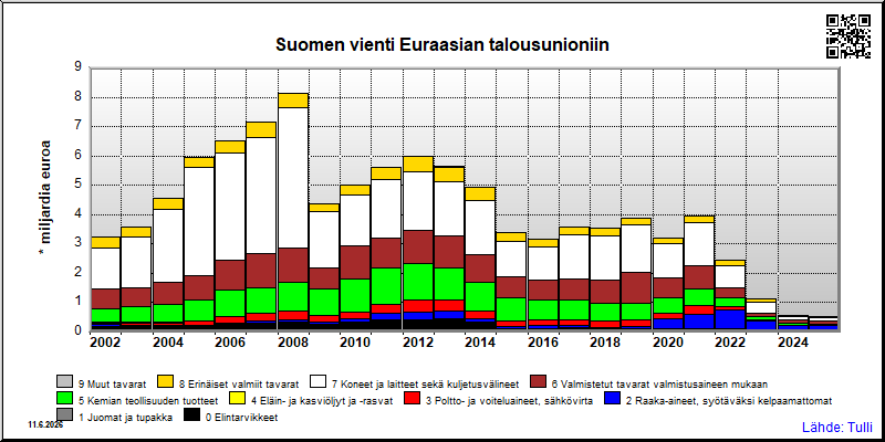 Euraasian talousunioni
