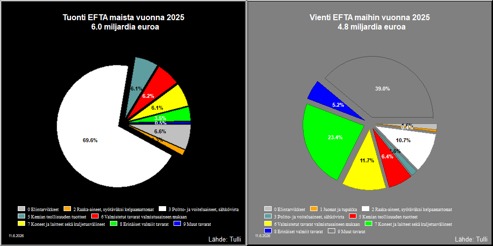 EFTA maat
