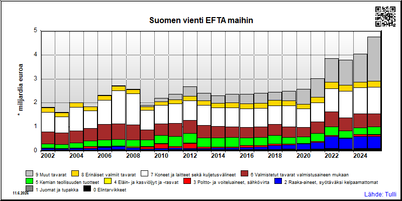 EFTA maat