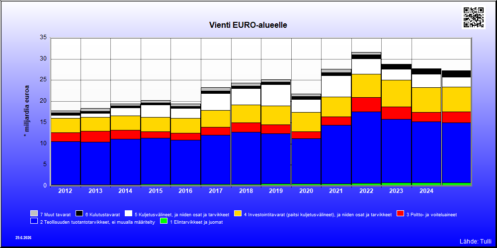 EURO-alue