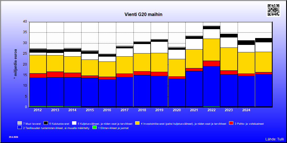 G20 maat
