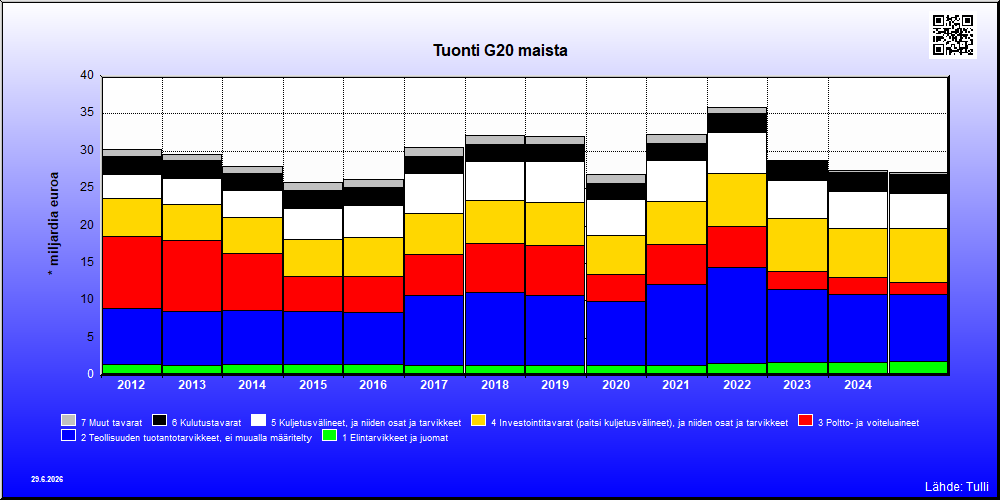 G20 maat