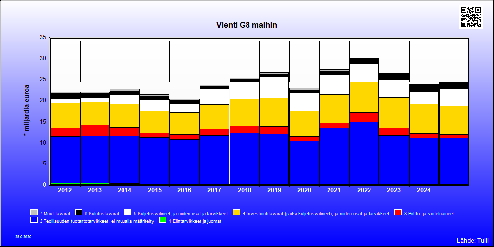 G8 maat