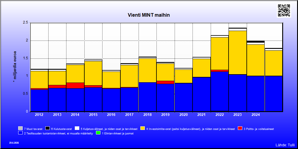 MINT maat
