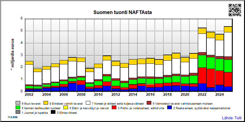 NAFTA