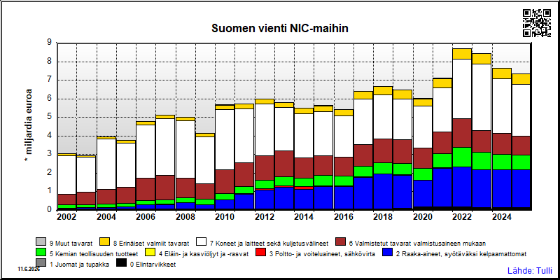 NIC-maat