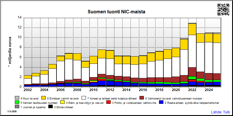 NIC-maat
