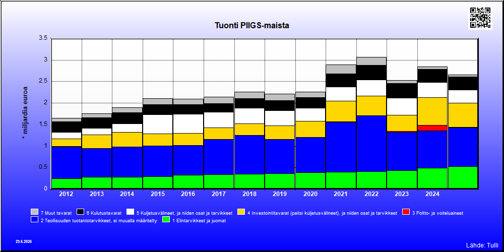 PIIGS-maat