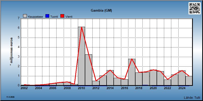 Gambia