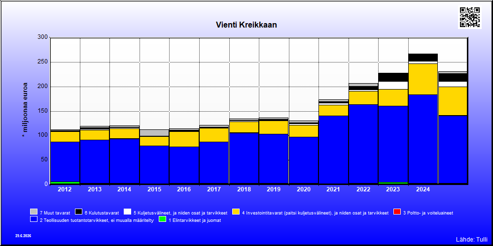 Kreikka