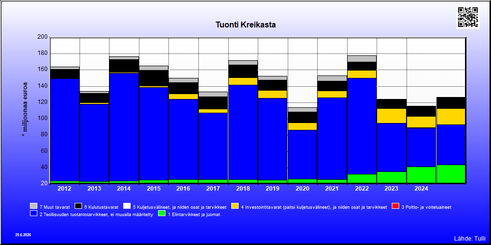 Kreikka
