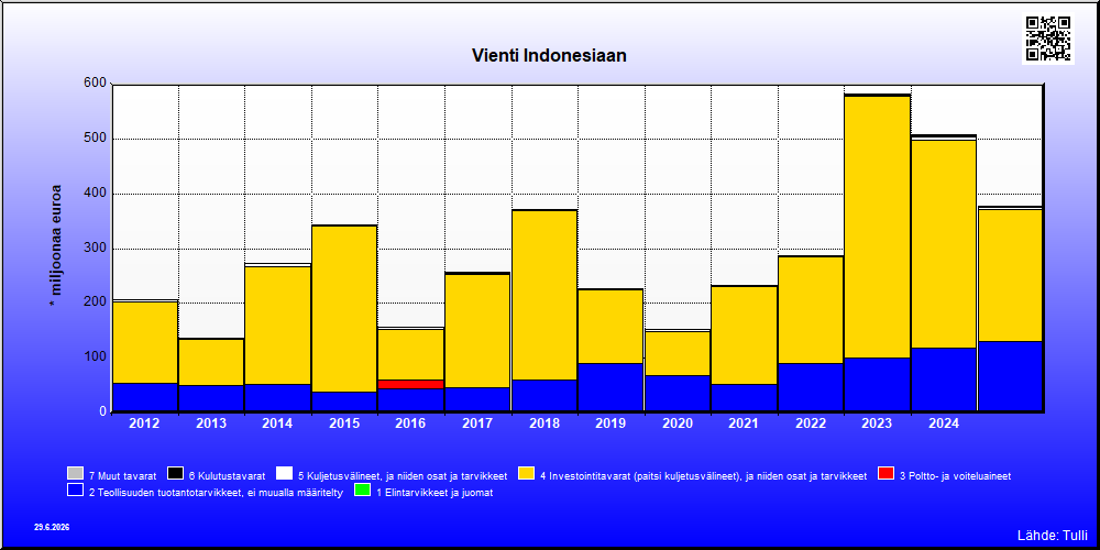 Indonesia