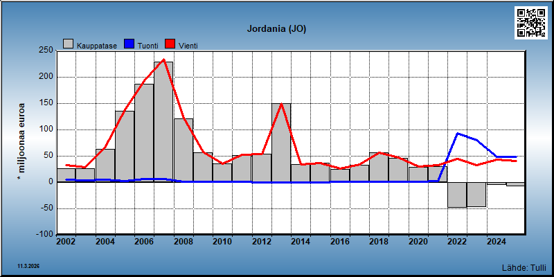 Jordania