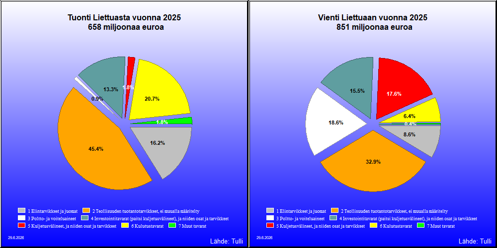 Liettua