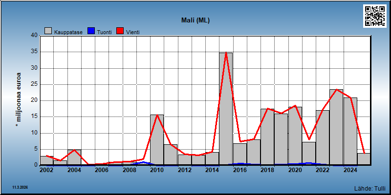 Mali