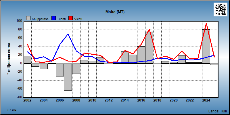 Malta
