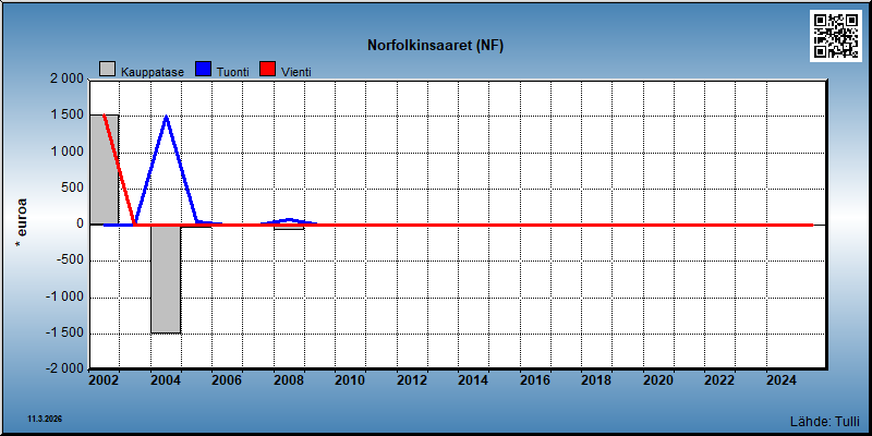 Norfolkinsaaret