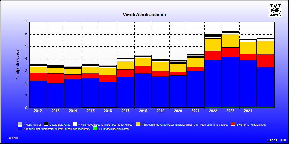 Alankomaat