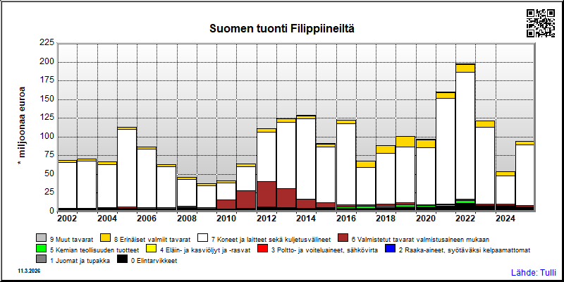 Filippiinit
