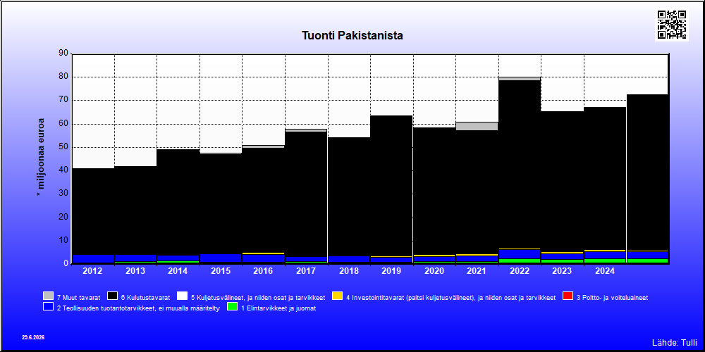 Pakistan
