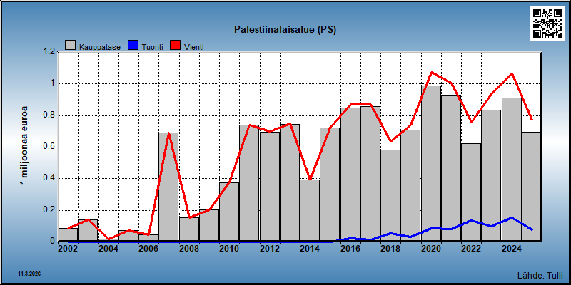 Palestiinalaisalue