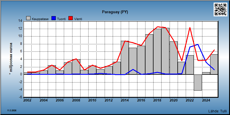 Paraguay