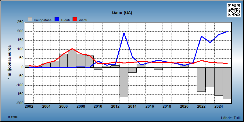 Qatar