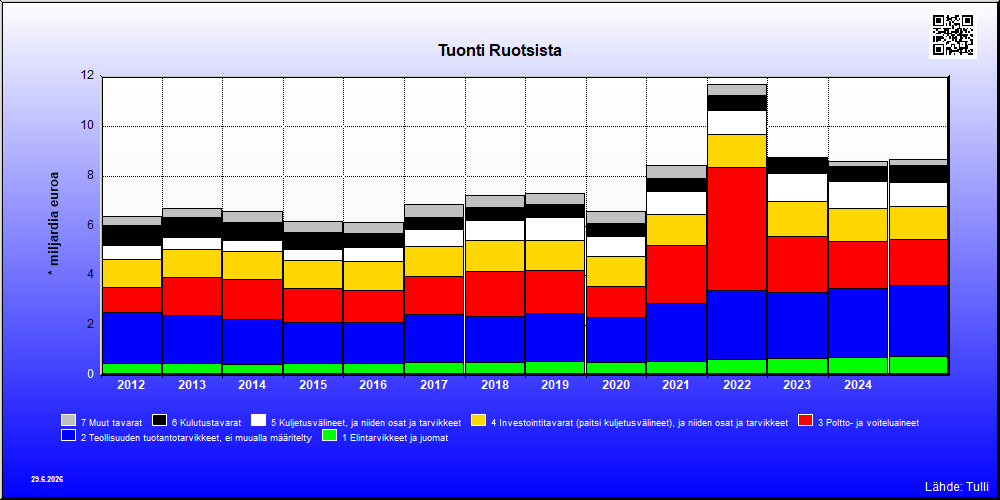Ruotsi