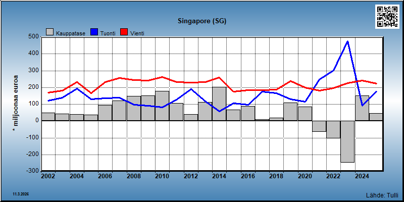 Singapore