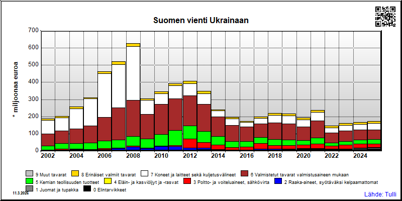 Ukraina