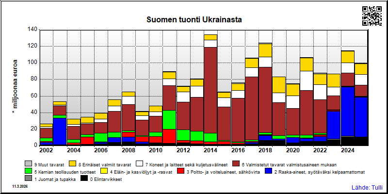 Ukraina