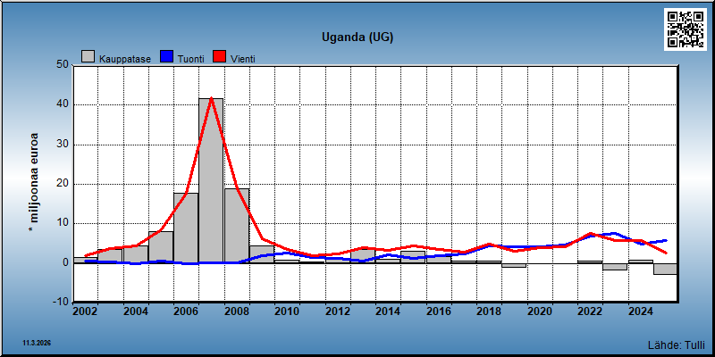 Uganda