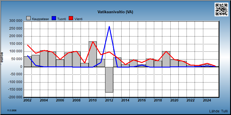 Vatikaanivaltio