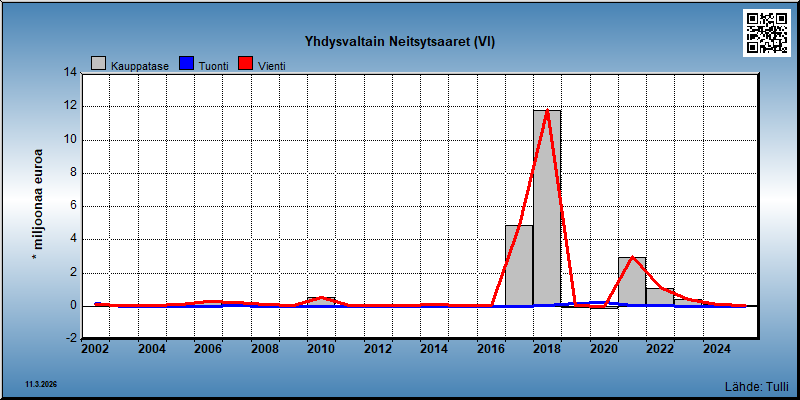 Yhdysvaltain Neitsytsaaret